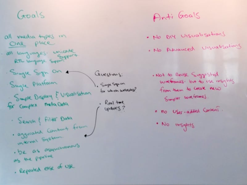 Design Sprint Photo